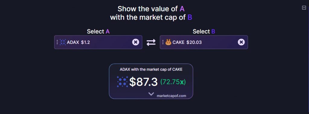 ارز اداکس ADAX