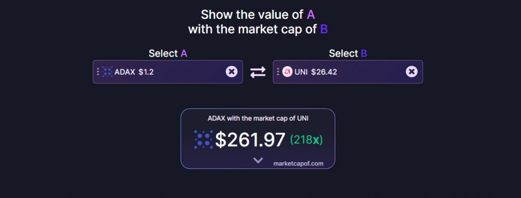 ارز اداکس ADAX